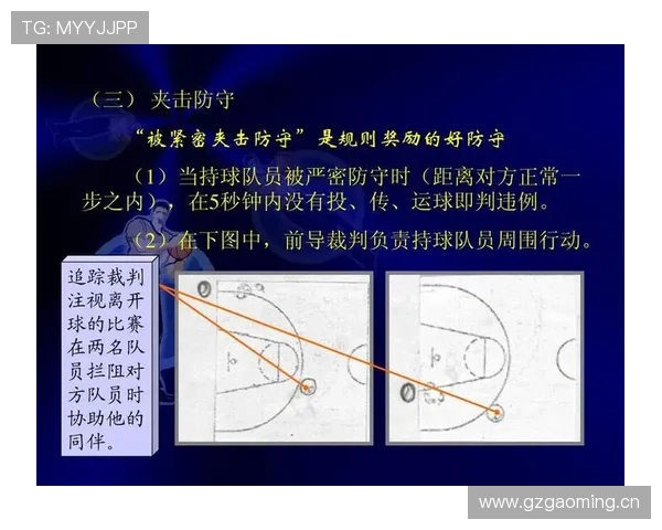 如何理解篮球规则中快攻犯规判定的具体标准与裁判依据