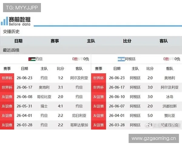 2026世界杯J组赛果汇总:阿根廷三连胜排名第一 2026世界杯J组赛果汇总:阿根廷三连胜排名第一